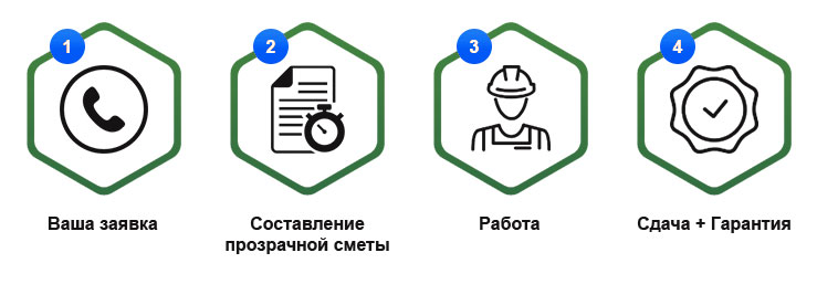 Установка локальных очистных сооружений под ключ в Московской области 