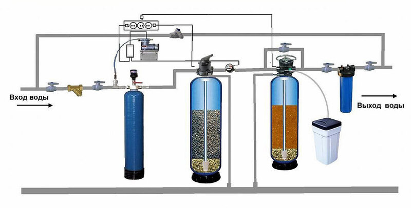 Схема монтажа  фильтров для очистки воды в доме 