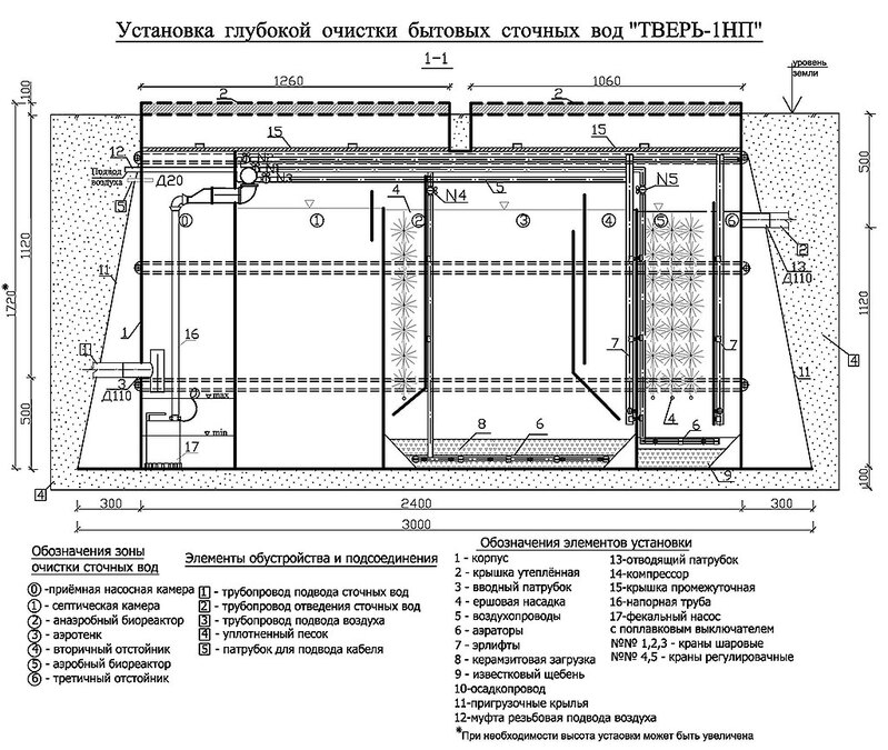 Автономная канализация для частного дома Тверь - продажа и устнанока под ключ в Москве и Московской области 